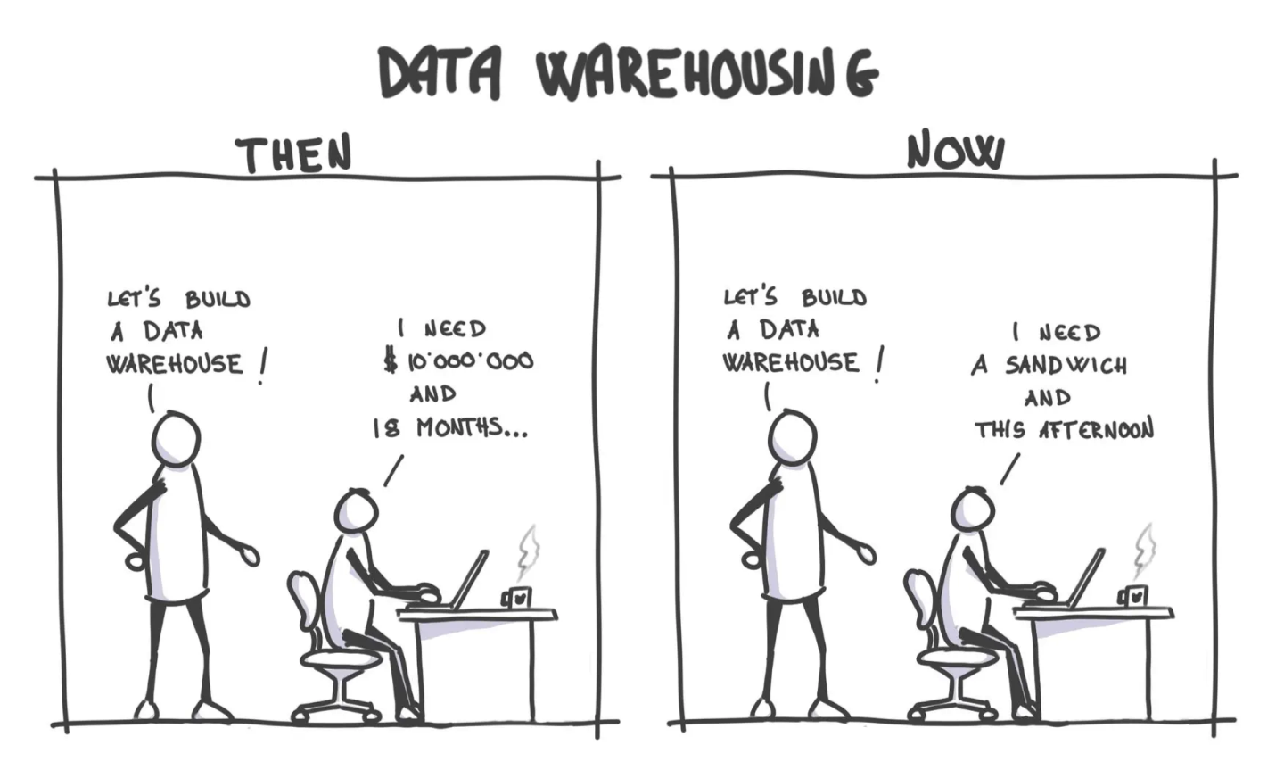 Data Warehousing